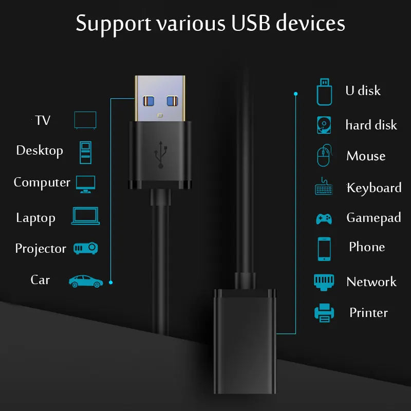 USB 3.0 Extension Cable Male to A Female for Playstation, Xbox, USB Flash Drive, Hard Drive