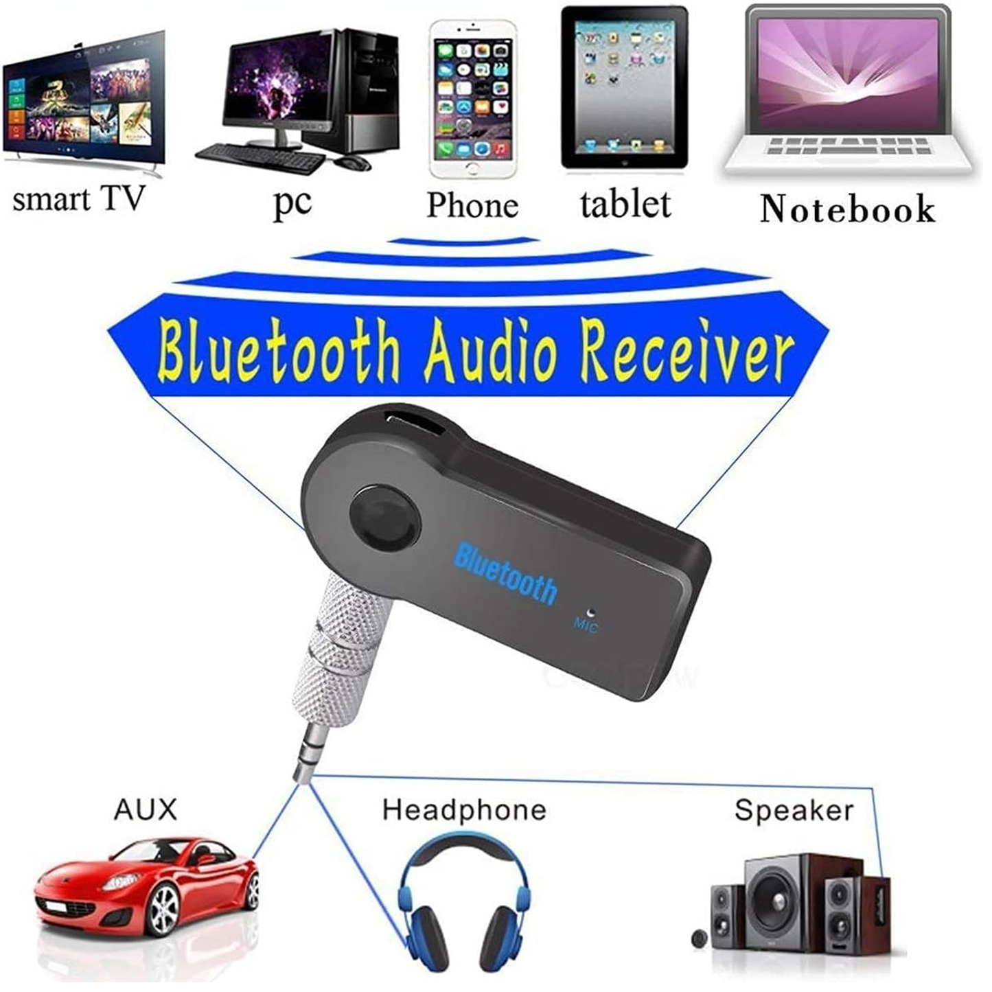 3.5mm Wireless Stereo Streaming Mini Bluetooth Receiver for Audio Stereo System Headphone Speaker